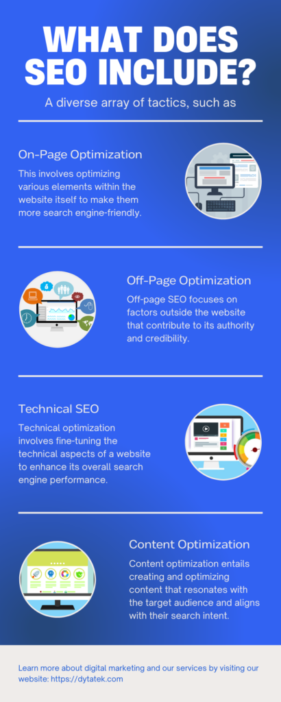 What Does SEO Include?